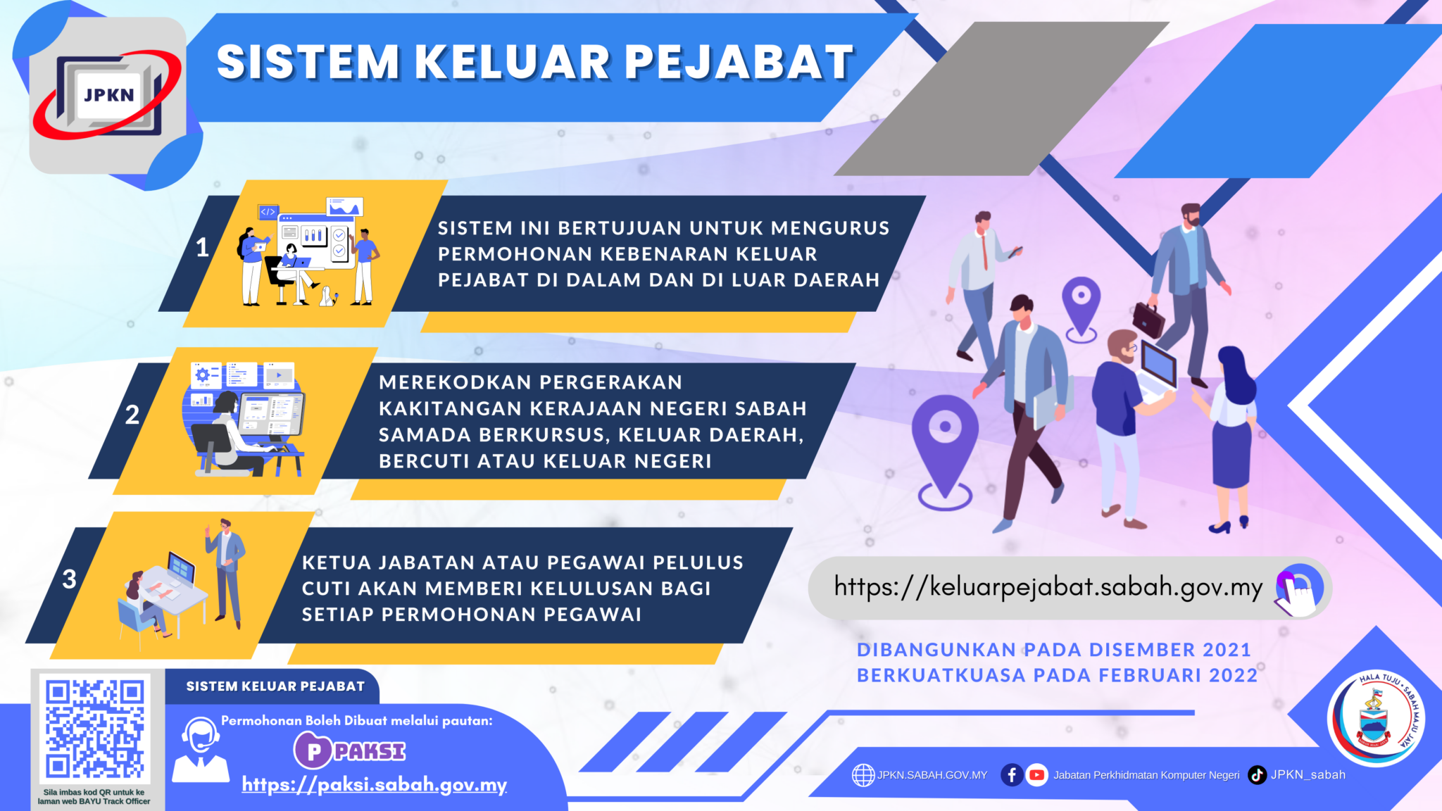 Sistem Keluar Pejabat