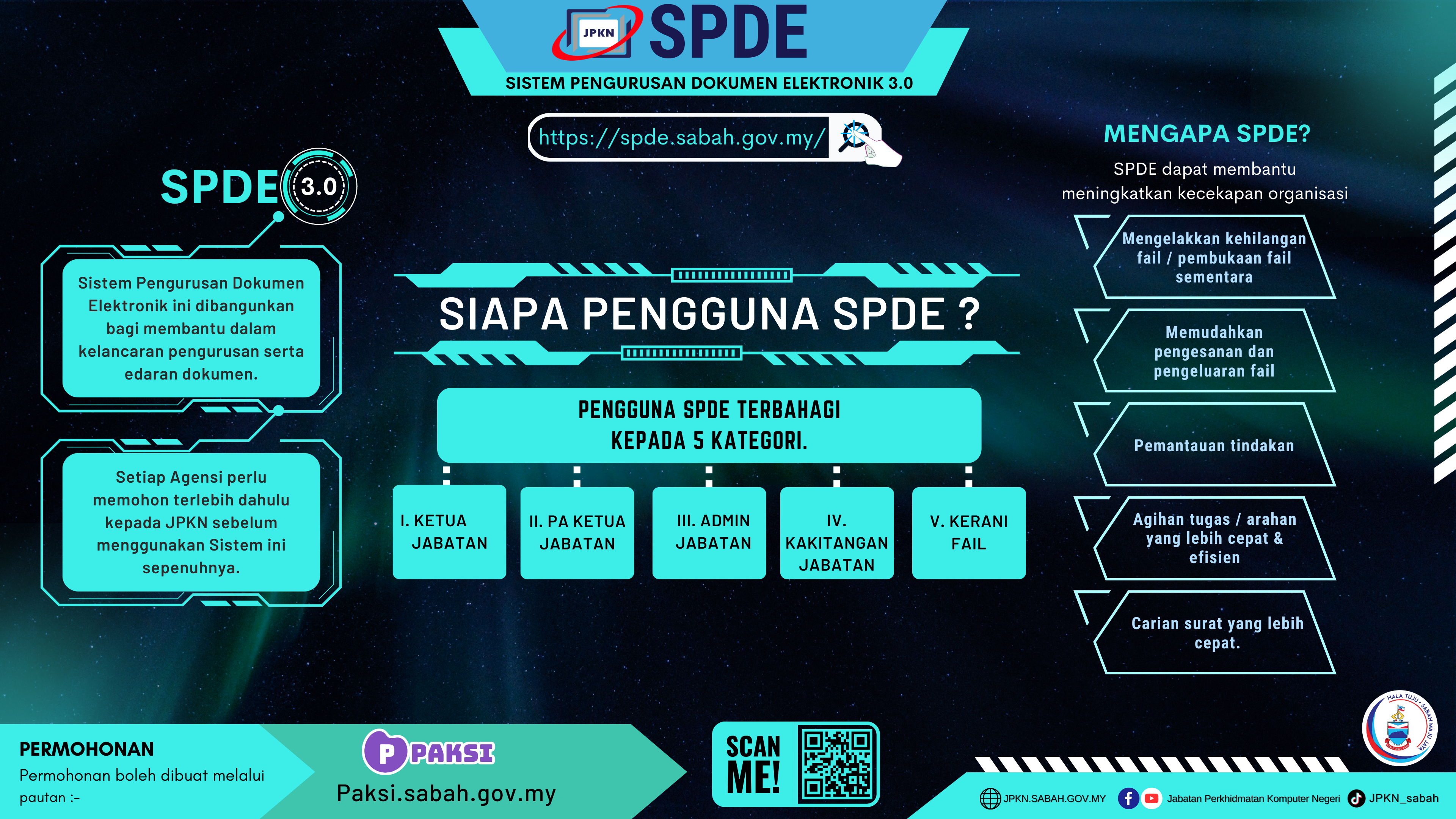 Sisten Pengurusan Dokumen Elektronik 3.0