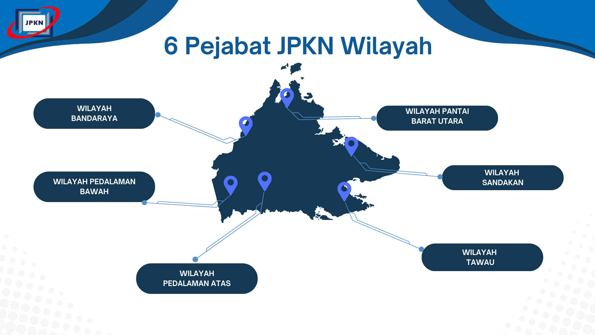 JPKNWILAYAH1